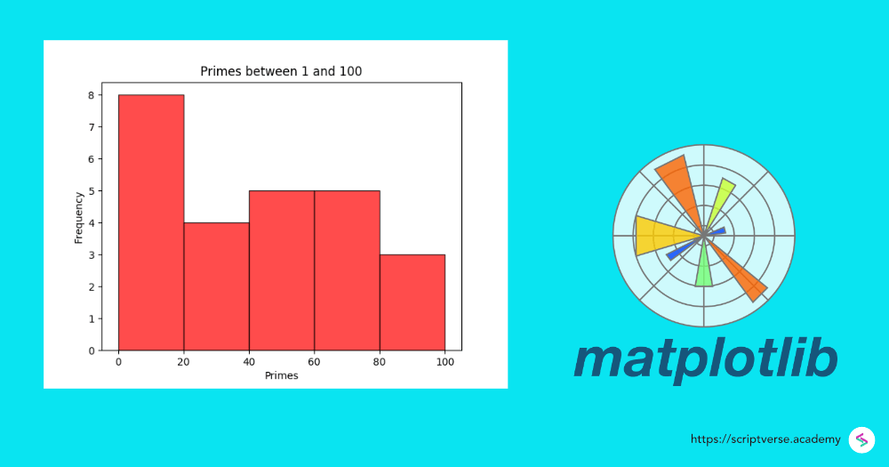 Plot Histogram In Python W Matplotlib 7306