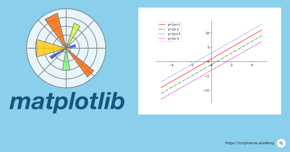 plot-a-straight-line-y-mx-c-in-python-matplotlib