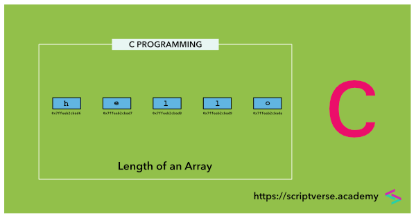 c program array length