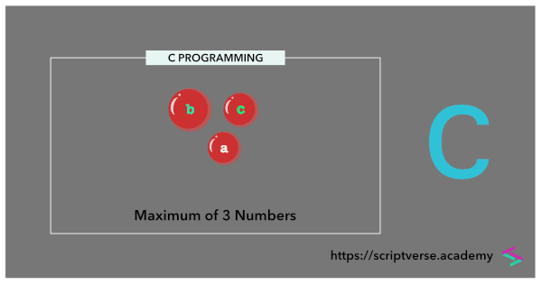 c program of three numbers