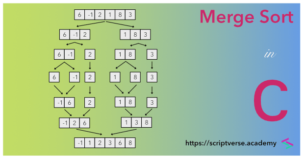 c program merge sort