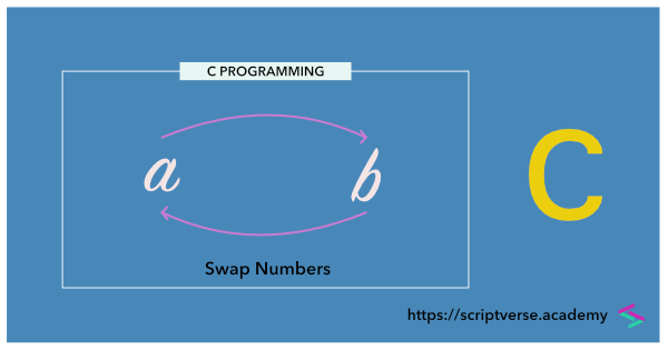 c program swap two numbers