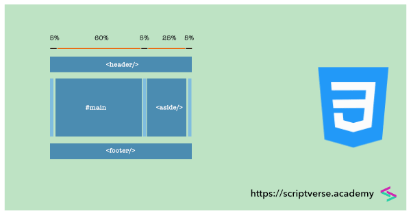 css3 2 column fluid layout