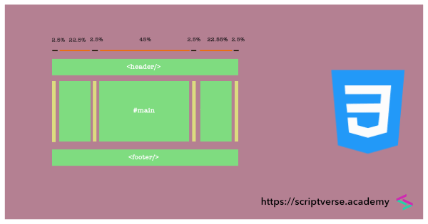 css3 3 column fluid layout
