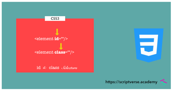 css3 id class selectors