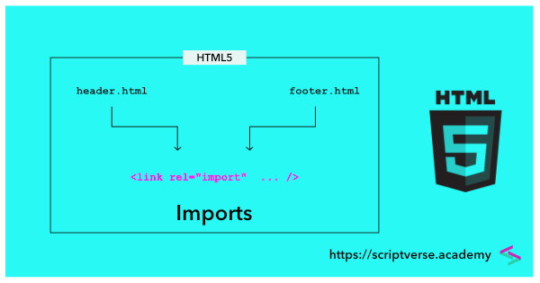 html5 imports