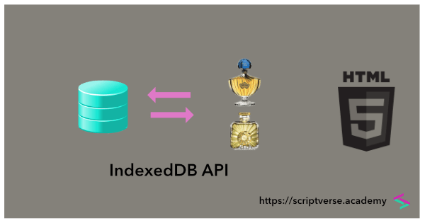 html5 indexeddb add data