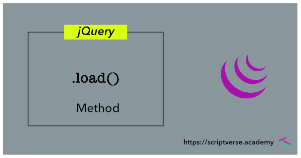 jquery load
