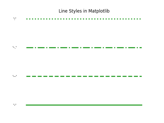 matplotlib line styles