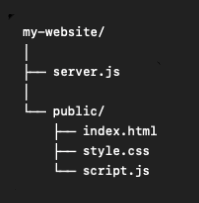 node.js load html css and js files