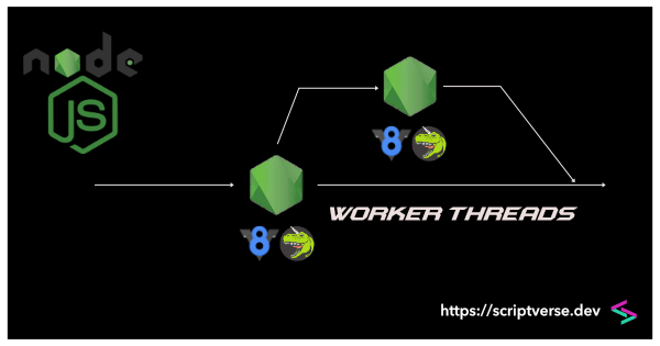 nodejs worker threads