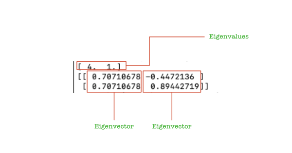 numpy eigenvalues eigenvectors output labels