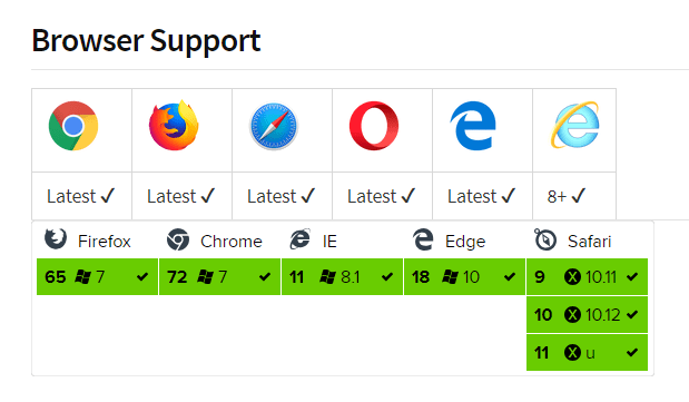 axios supported browsers