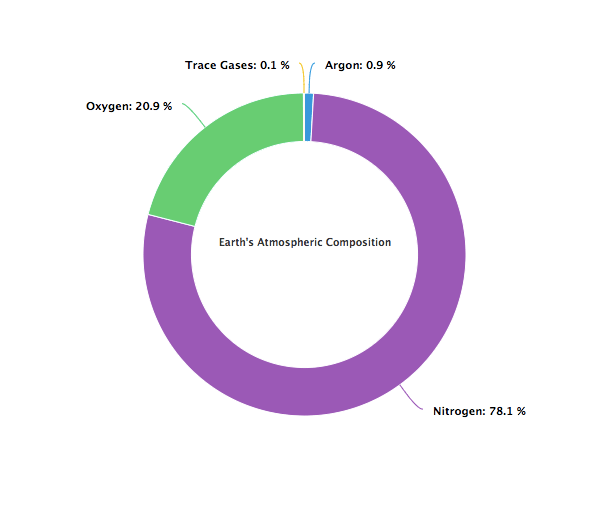 reactjs highcharts donut