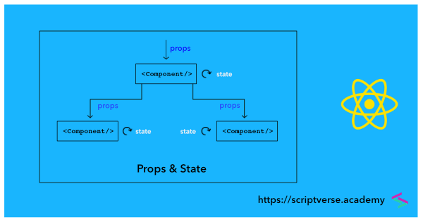 reactjs props vs state